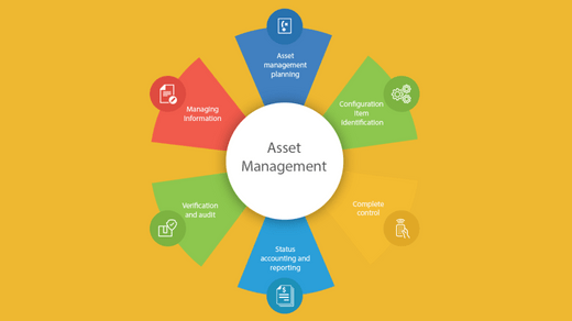 utililtyassetmanagement.com, utility asset management
