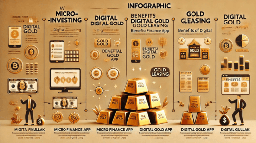 which of these facts is true about digital gold, gold leasing, digital gullak